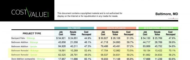 bathroom renovation costs owings brothers contracting